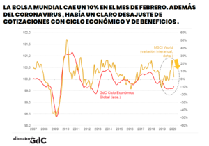 El coronavirus como catalizador para un ajuste de cotizaciones a la realidad