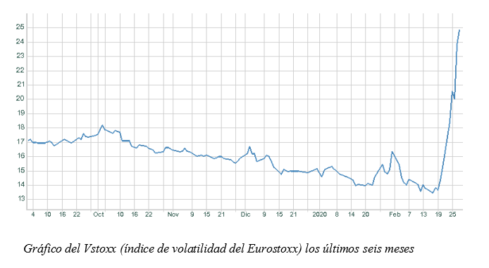 vix eurostoxx
