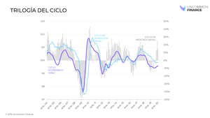 De las musas al teatro... hablemos de análisis y qué esperar de la Bolsa