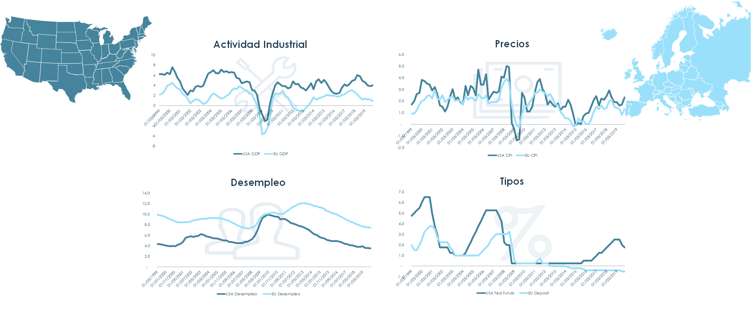 Gráfico crecimiento anémico