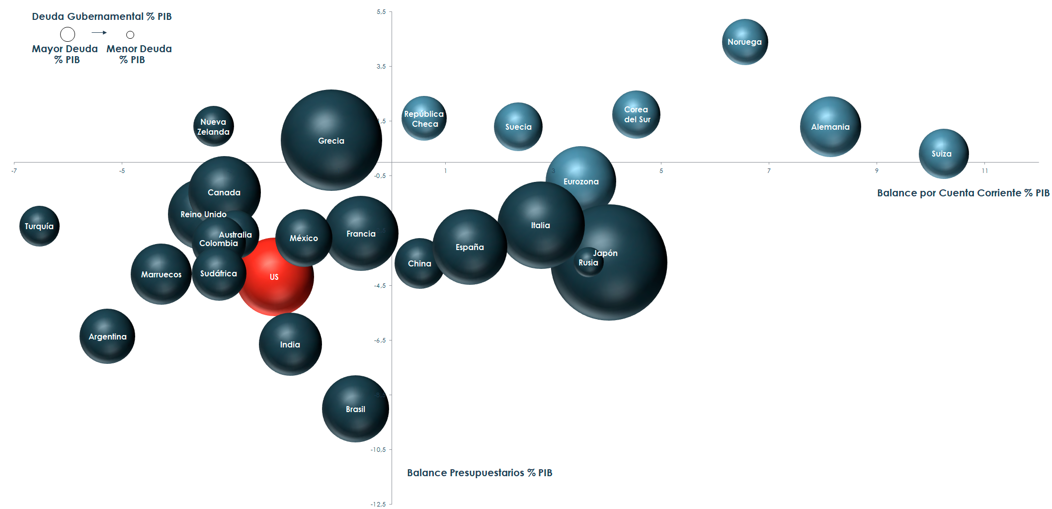 Gráfico deuda global por países