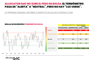 Sin "luz verde" para subir la ponderación en Bolsa