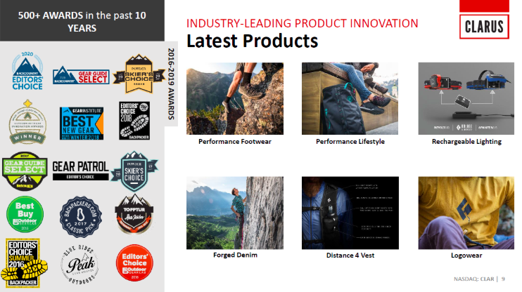 Tabla últimos productos CLARUS