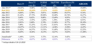Arca Global: Carta a los Argonautas de Marzo