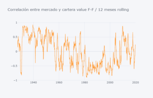 Mercado CAE, Value CAE... ¿o no?