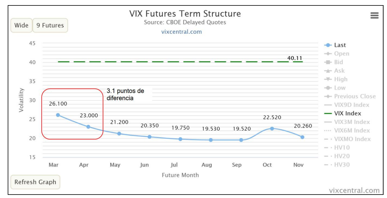 Vix Futures