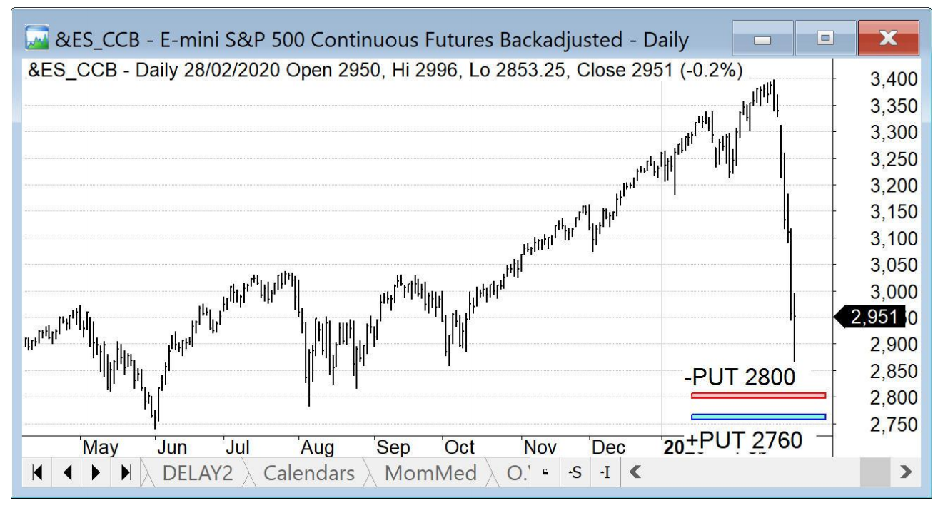 sp500
