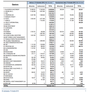 INSTITUCIONES de INVERSION COLECTIVA- ICC: Sobre las Sociedades de Inversión (SICAV)