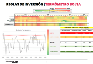 Invierte en probabilidades, no en adivinos y gurús