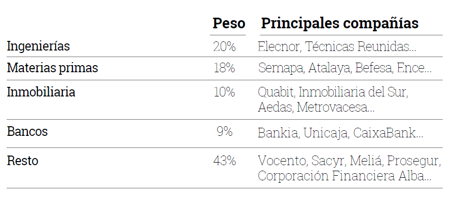 Tabla Cobas principales compañías