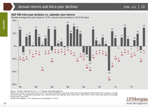 Gráfico rentabilidades anuales 