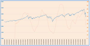 La experiencia de haber operado un mercado bajista