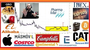 ↗️Vídeo Situación técnica de ►bolsa española📈10 marzo 2020 con David Galán