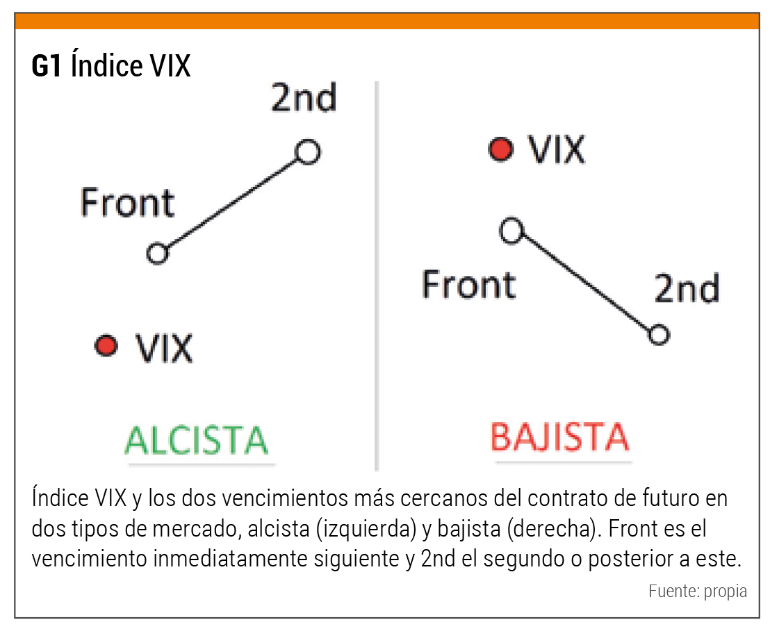 VIX