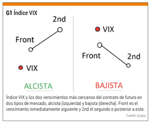 Estrategias para cuando la volatilidad se dispara