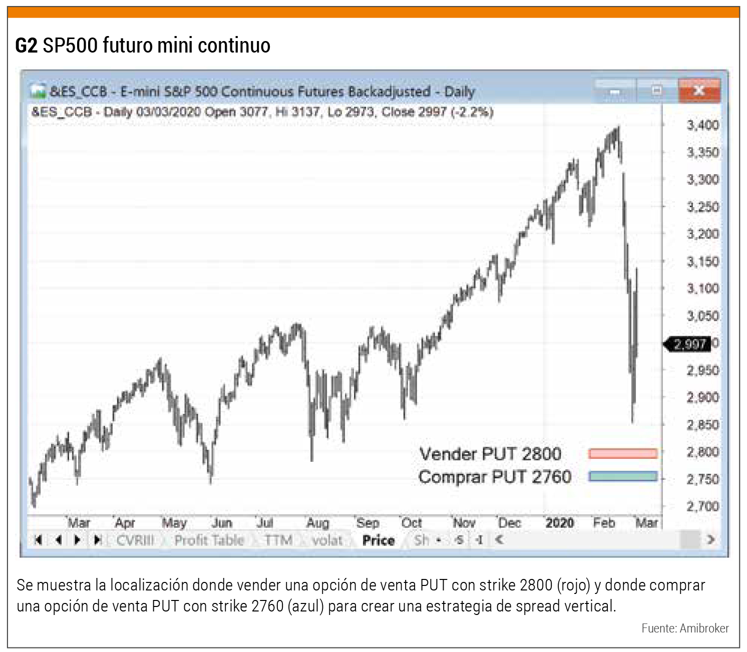 Sp500