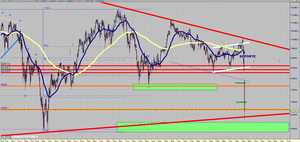 Visión del Ibex35 a medio plazo