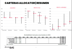 Charlas y frases inspiradoras frente a la complejidad de las decisiones AHORA