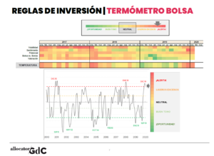 Los locos años 20: de la “¡Alerta!” de enero a la “¡Oportunidad!” de abril