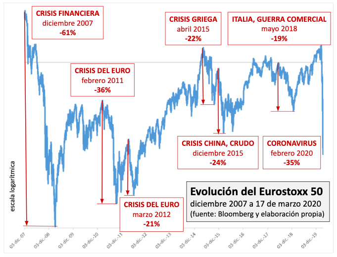 Imagen evolución bolsas