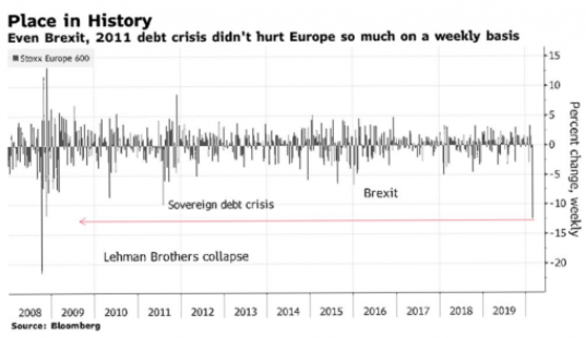 Gráfico eventos históricos 