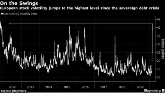 Gráfico volatilidad mercado
