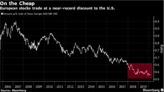 Gráfico caída mercado europeo