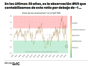 De la “complacencia” al “pánico” en pocas semanas  ¿Qué esperar si compras ahora?