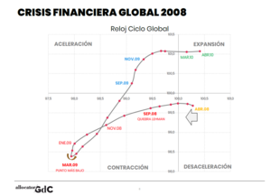 Atentos a este reloj durante los próximos meses