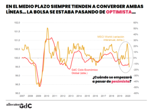 Dos líneas con información relevante