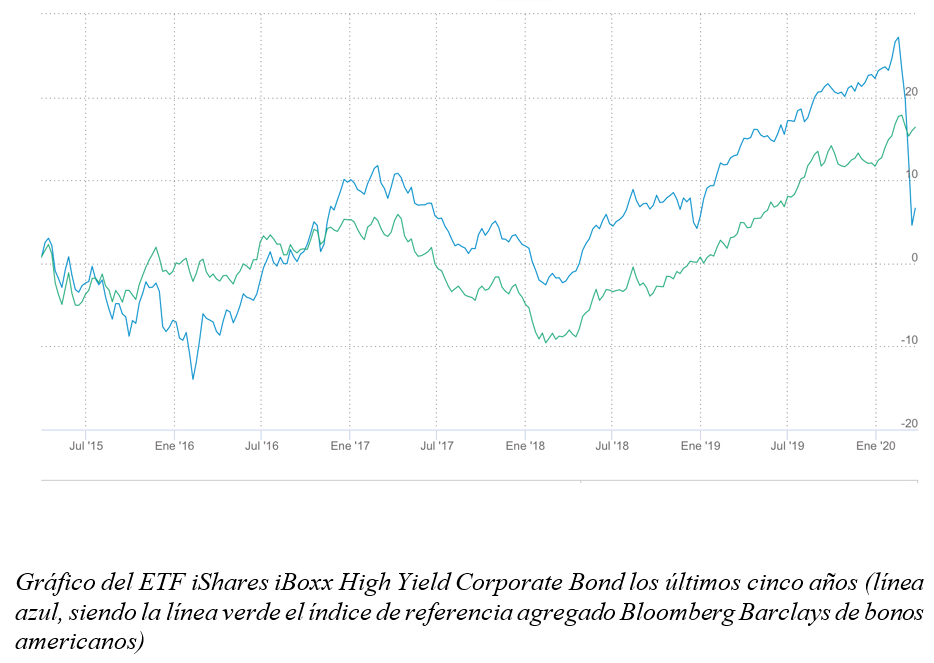 ETF High Yield