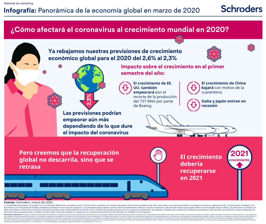 Imagen infografía Schroders