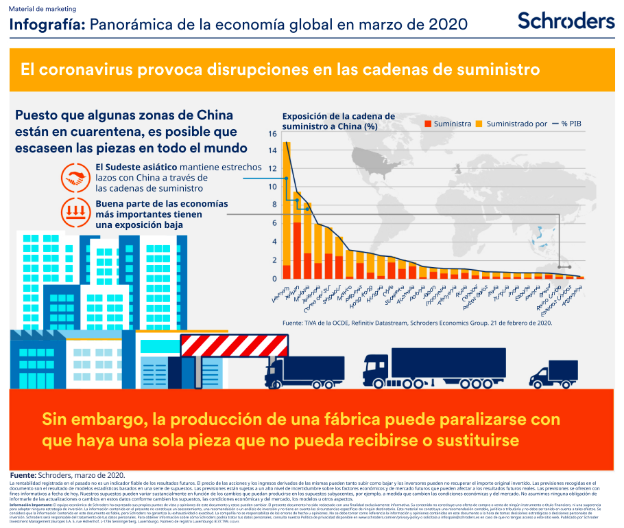 Imagen Infografía Schroders