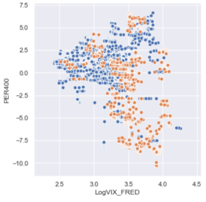 Detalles red neuronal(RN). Timming en el SP500