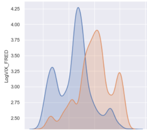 Detalles red neuronal(RN). Timming en el SP500