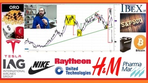 🚦 Resumen semanal INVERSIÓN en ►BOLSA📈 con David Galan 4 abril 2020