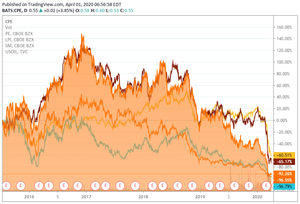 Callon Petroleum Company – Tesis de inversión