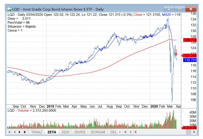 reversion a la media