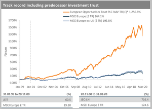 Alexander Darwall, gestor con el sello Vadevalor por sus resultados a más de 20 años invirtiendo en empresas europeas. Alexander Darwall, gestor con el sello Vadevalor por sus resultados a más de 20 años invirtiendo en empresas europeas.