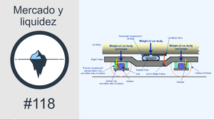#117 - Gestión de portfolio II