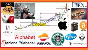 🚦 Resumen semanal INVERSIÓN en ►BOLSA📈 con David Galan 11 abril 2020