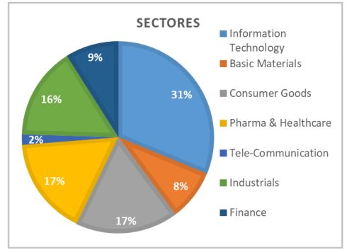 informe marzo Wertefinder