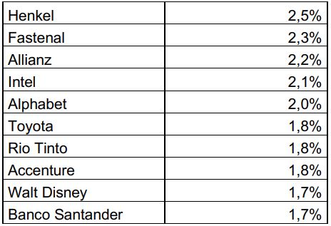 infrome marzo Wertefinder