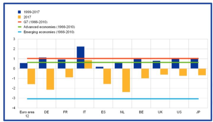 informe marzo Wertefinder