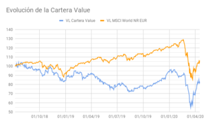 Carta 1r trimestre 2020 de la Cartera Value Virtual