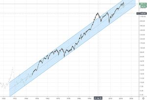 Inversiones y trading en tiempo de coronavirus