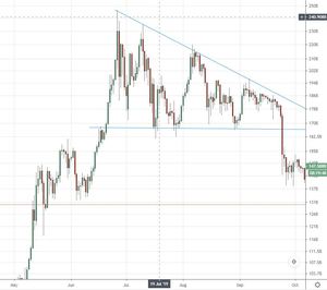 Inversiones y trading en tiempo de coronavirus