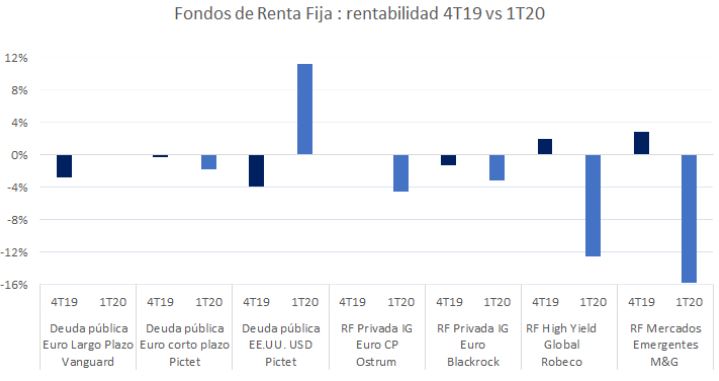 Finanbest Frédéric Dupuy marzo