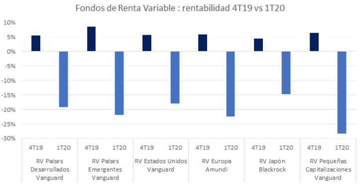 Finanbest Frédéric Dupuy Marzo