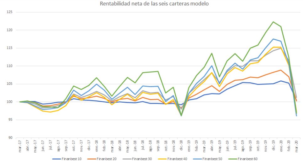 Finanbest Frédéric Dupuy Marzo